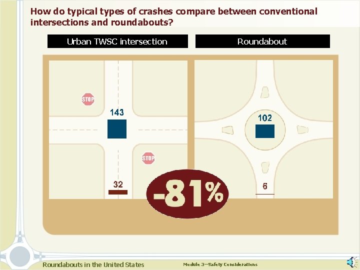How do typical types of crashes compare between conventional intersections and roundabouts? Urban TWSC