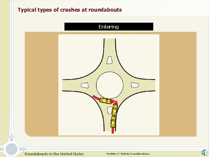 Typical types of crashes at roundabouts Entering Roundabouts in the United States Module 3—Safety
