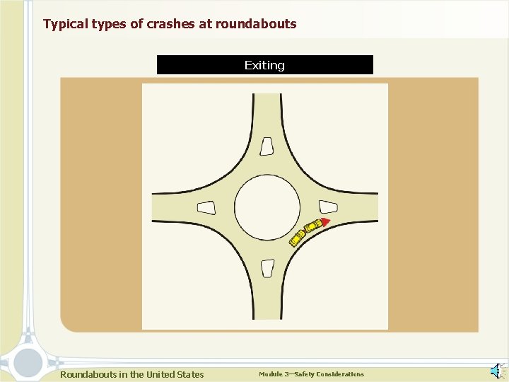 Typical types of crashes at roundabouts Exiting Roundabouts in the United States Module 3—Safety