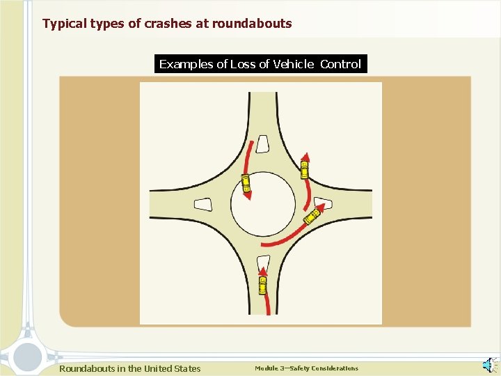 Typical types of crashes at roundabouts Examples of Loss of Vehicle Control Roundabouts in