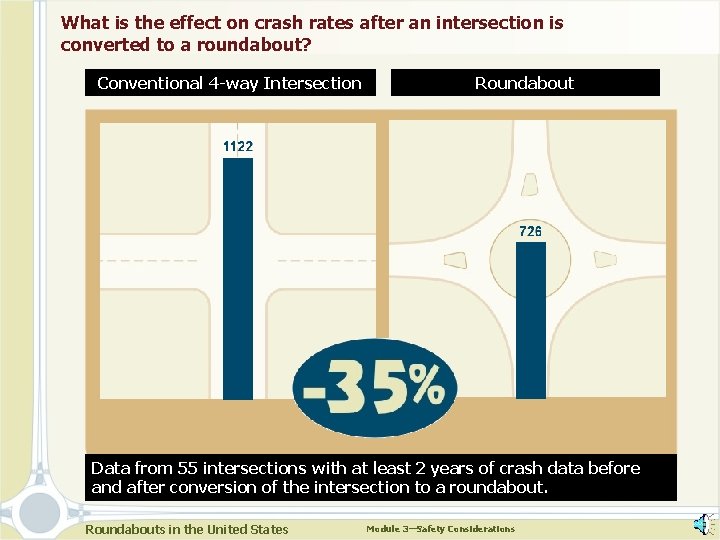 What is the effect on crash rates after an intersection is converted to a