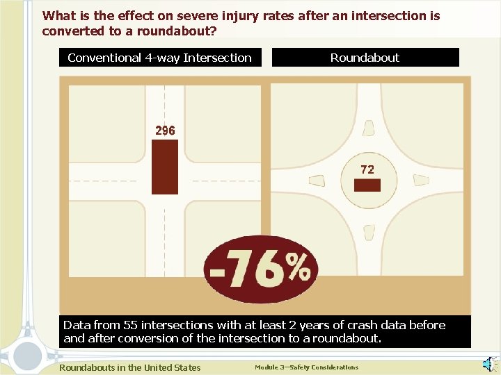 What is the effect on severe injury rates after an intersection is converted to