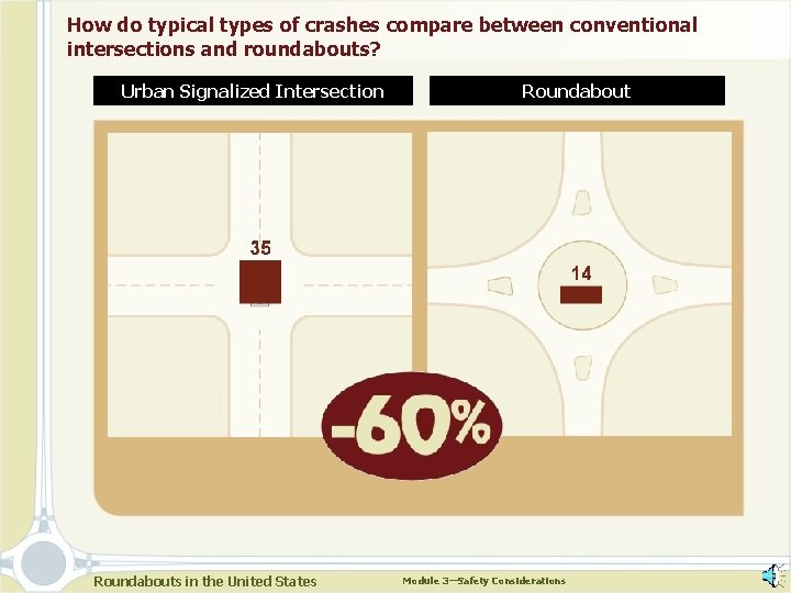 How do typical types of crashes compare between conventional intersections and roundabouts? Urban Signalized