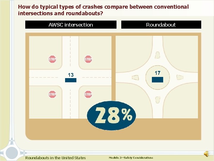 How do typical types of crashes compare between conventional intersections and roundabouts? AWSC intersection