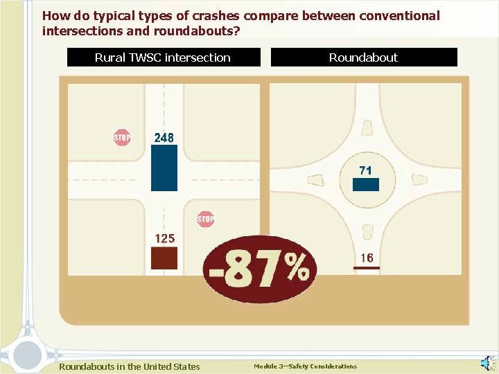 How do typical types of crashes compare between conventional intersections and roundabouts? Rural TWSC