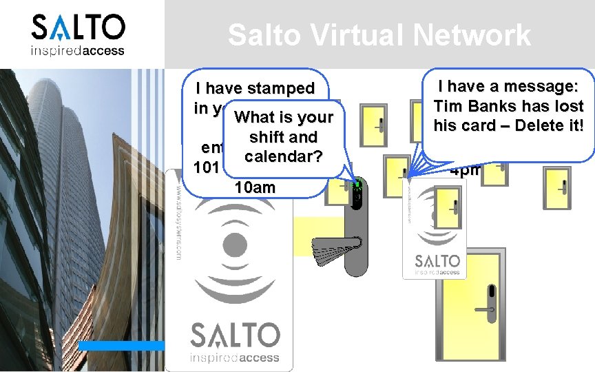 Salto Systems HYBRIDThe ACCESS CONTROL Business TECHNOLOGY Sales