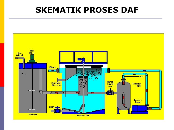 SKEMATIK PROSES DAF 