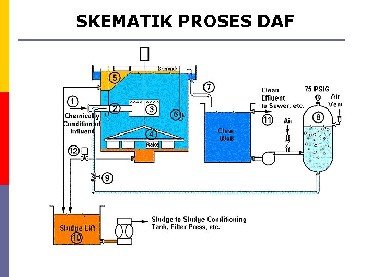 SKEMATIK PROSES DAF 