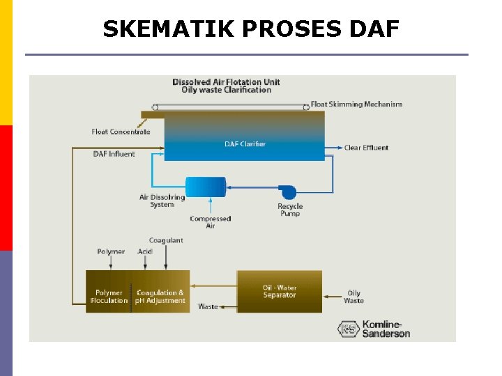 SKEMATIK PROSES DAF 