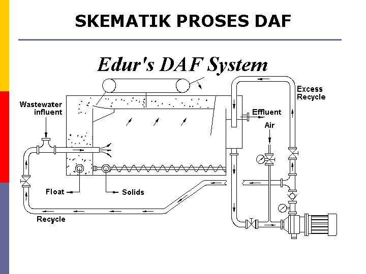 SKEMATIK PROSES DAF 