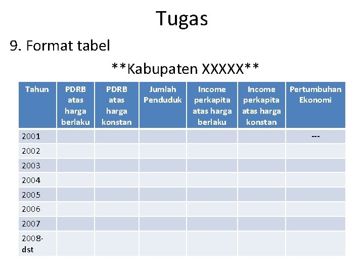 Tugas 9. Format tabel **Kabupaten XXXXX** Tahun 2001 2002 2003 2004 2005 2006 2007
