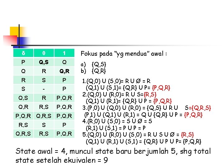 δ 0 1 Fokus pada “yg mendua” awal : P Q, S Q Q