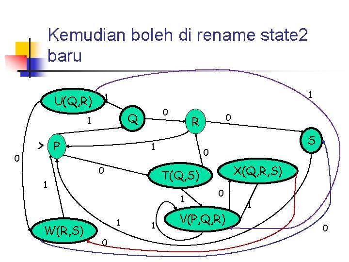 Kemudian boleh di rename state 2 baru 1 1 U(Q, R) Q 1 0