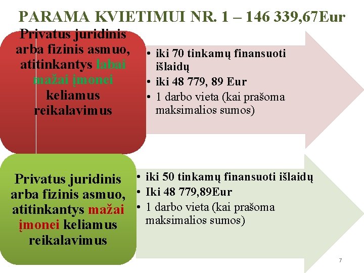 PARAMA KVIETIMUI NR. 1 – 146 339, 67 Eur Privatus juridinis arba fizinis asmuo,