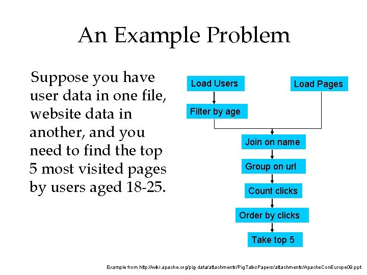 An Example Problem Suppose you have user data in one file, website data in