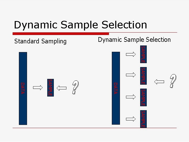 Dynamic Sample Selection Standard Sampling Dynamic Sample Selection SAMPLE DATA SAMPLE 