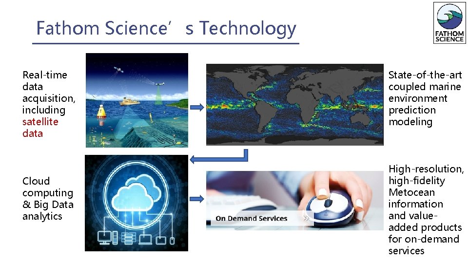 Fathom Science’s Technology Real-time data acquisition, including satellite data Cloud computing & Big Data