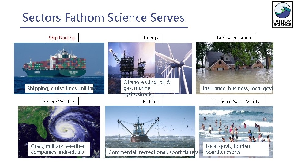 Sectors Fathom Science Serves Ship Routing Shipping, cruise lines, military Severe Weather Govt. ,