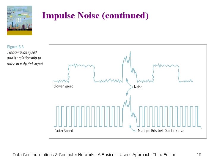 Impulse Noise (continued) Data Communications & Computer Networks: A Business User's Approach, Third Edition