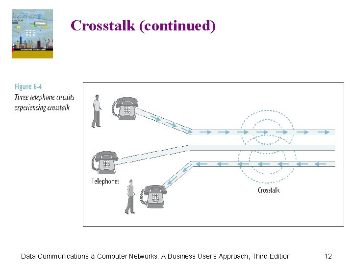 Crosstalk (continued) Data Communications & Computer Networks: A Business User's Approach, Third Edition 12