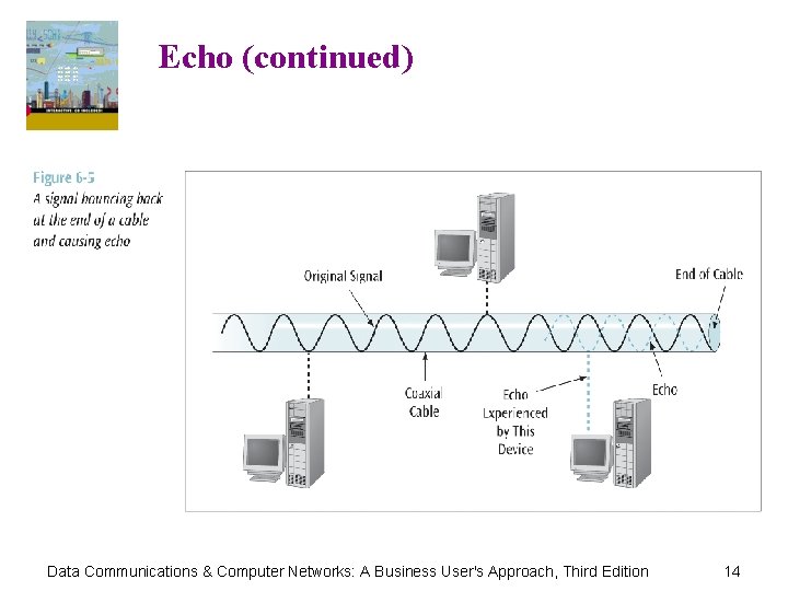 Echo (continued) Data Communications & Computer Networks: A Business User's Approach, Third Edition 14