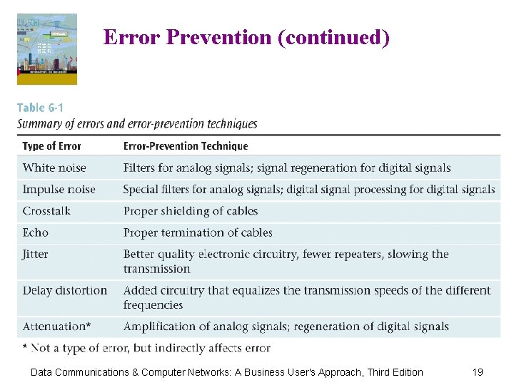 Error Prevention (continued) Data Communications & Computer Networks: A Business User's Approach, Third Edition