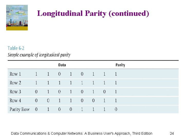 Longitudinal Parity (continued) Data Communications & Computer Networks: A Business User's Approach, Third Edition