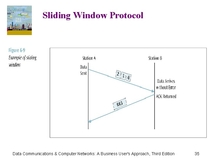 Sliding Window Protocol Data Communications & Computer Networks: A Business User's Approach, Third Edition