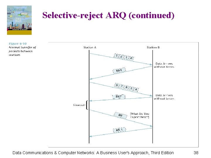 Selective-reject ARQ (continued) Data Communications & Computer Networks: A Business User's Approach, Third Edition