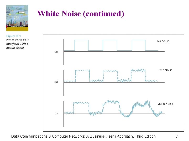 White Noise (continued) Data Communications & Computer Networks: A Business User's Approach, Third Edition