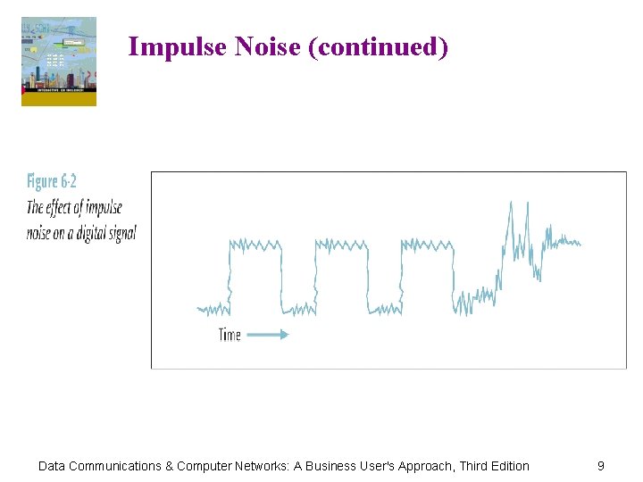 Impulse Noise (continued) Data Communications & Computer Networks: A Business User's Approach, Third Edition