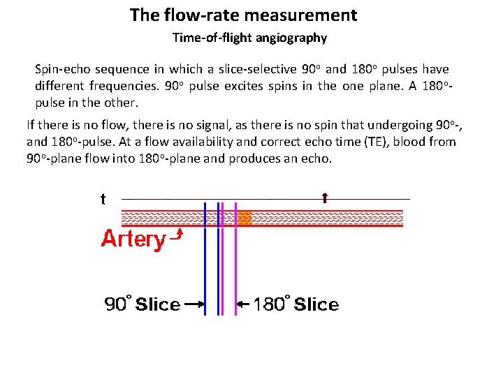 The flow-rate measurement Time-of-flight angiography Spin-echo sequence in which a slice-selective 90 o and