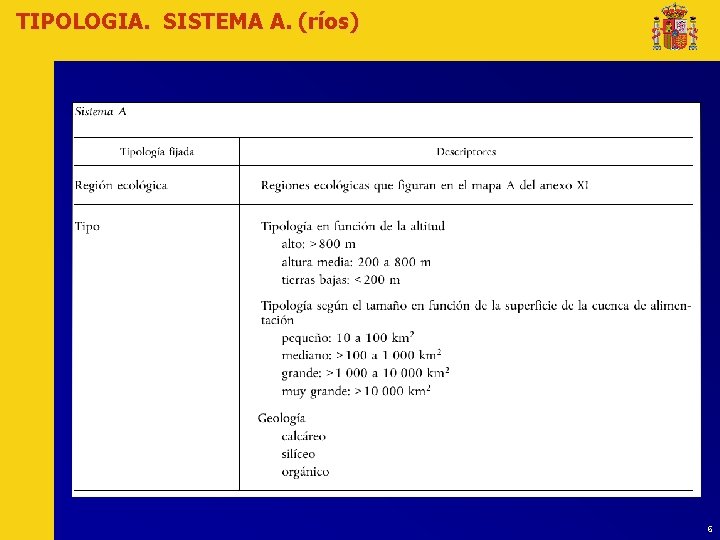 TIPOLOGIA. SISTEMA A. (ríos) 6 