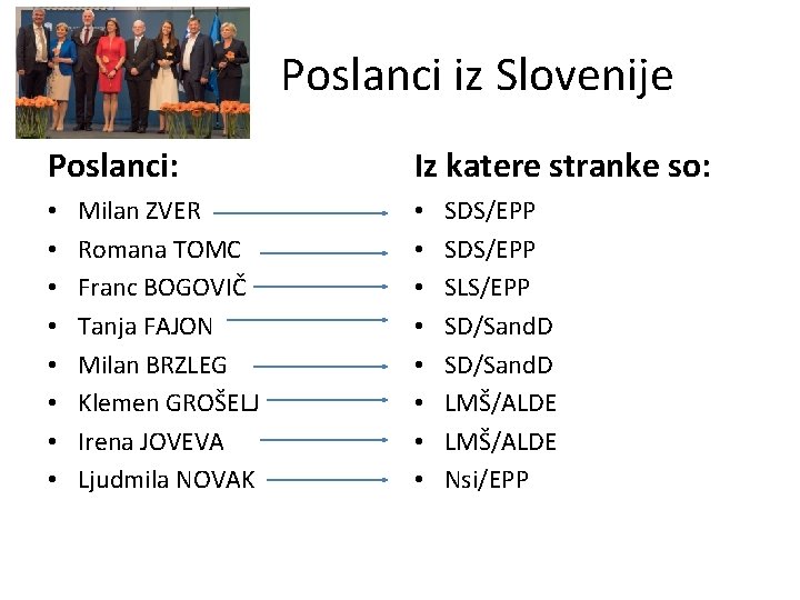 Poslanci iz Slovenije Poslanci: • • Milan ZVER Romana TOMC Franc BOGOVIČ Tanja FAJON