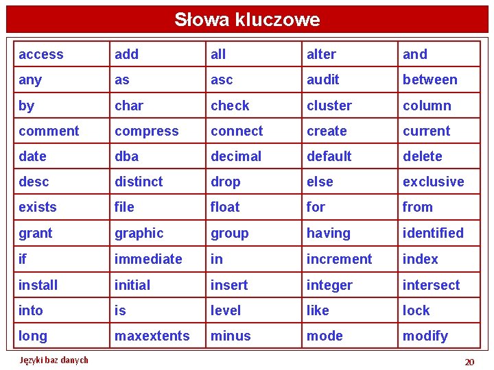 Słowa kluczowe access add all alter and any as asc audit between by char