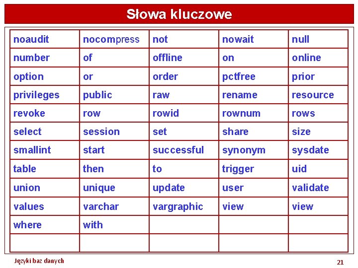 Słowa kluczowe noaudit nocompress not nowait null number of offline on online option or