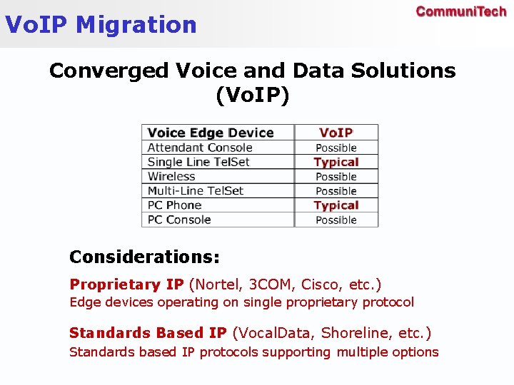 Vo. IP Migration Converged Voice and Data Solutions (Vo. IP) Considerations: Proprietary IP (Nortel,