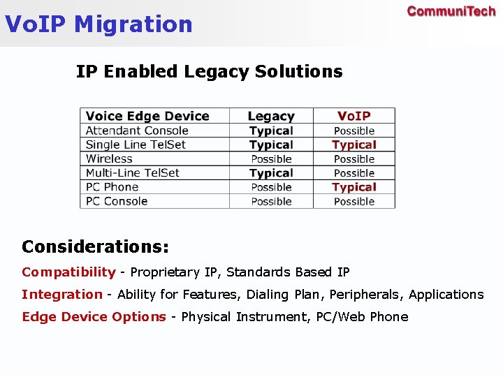 Vo. IP Migration IP Enabled Legacy Solutions Considerations: Compatibility - Proprietary IP, Standards Based
