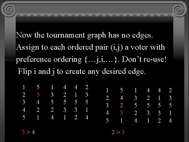 Now the tournament graph has no edges. Assign to each ordered pair (i, j)