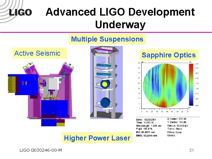 Advanced LIGO Development Underway Multiple Suspensions Active Seismic Sapphire Optics Higher Power Laser LIGO