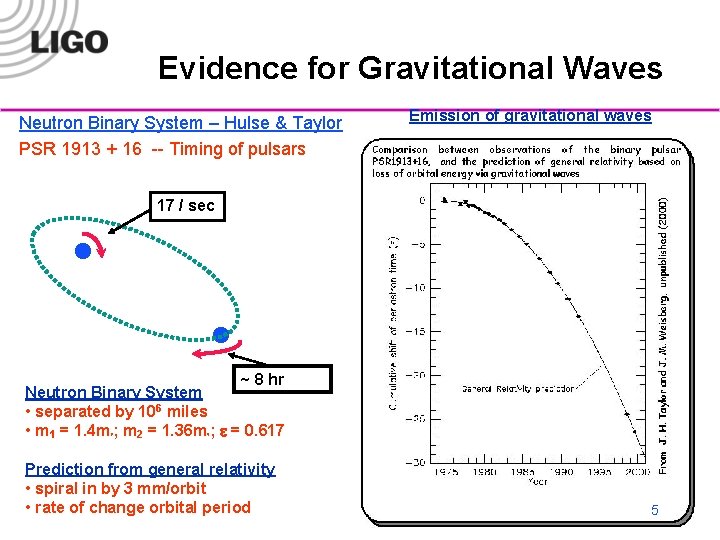 Evidence for Gravitational Waves Neutron Binary System – Hulse & Taylor PSR 1913 +
