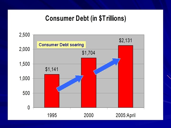 The Mood Of The American Consumer Is Souring Where is the U S Economy Going Barry