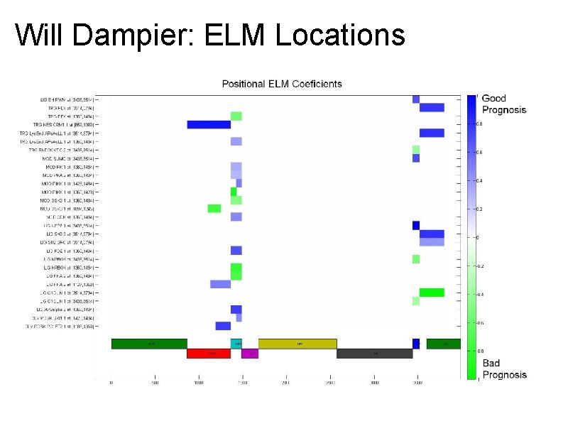Will Dampier: ELM Locations 