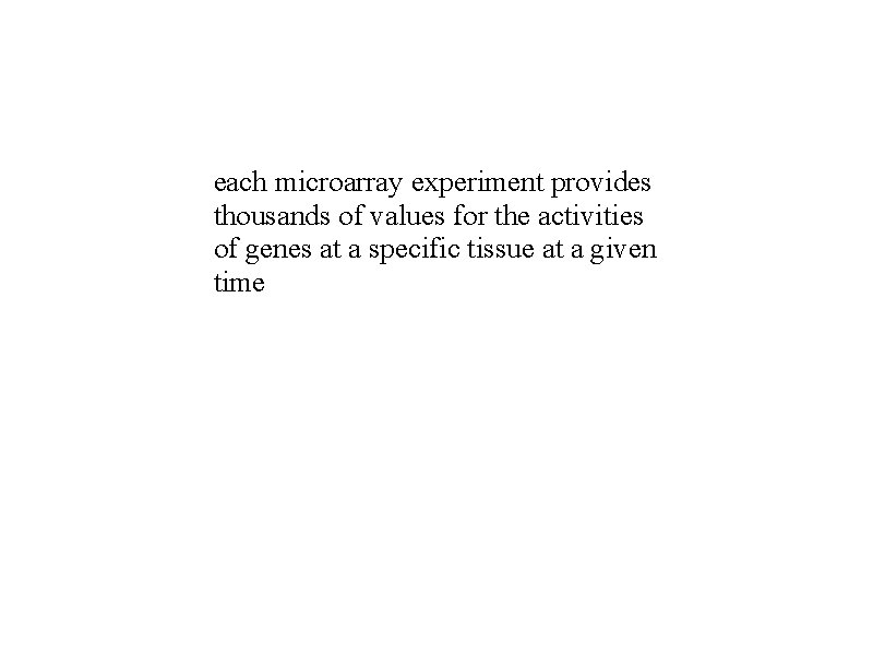 each microarray experiment provides thousands of values for the activities of genes at a