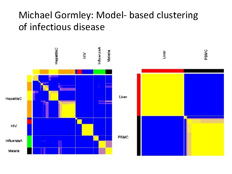 Michael Gormley: Model- based clustering of infectious disease 