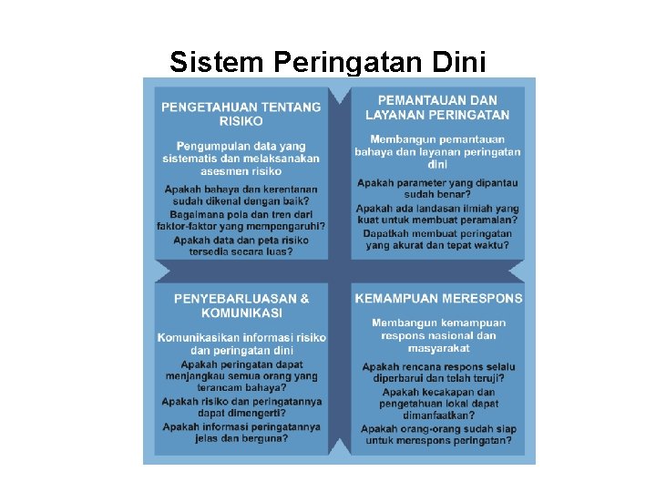 Sistem Peringatan Dini 