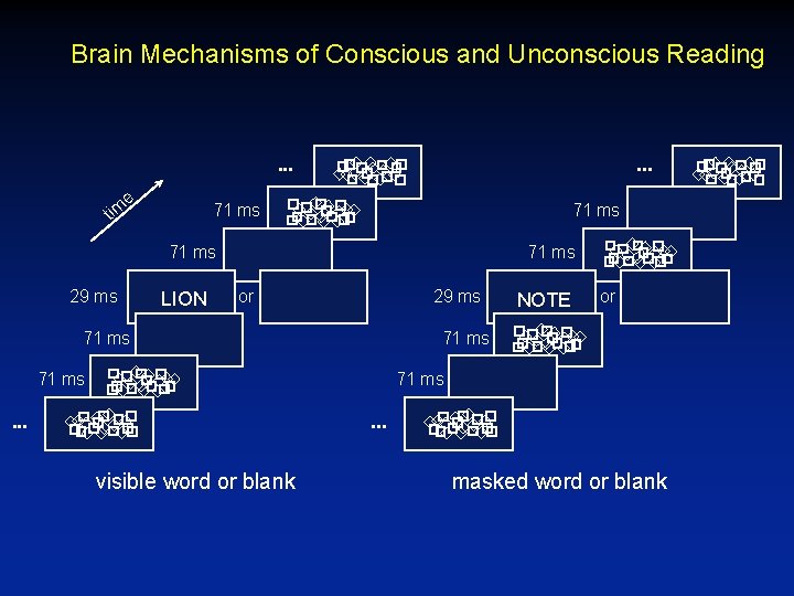 Brain Mechanisms of Conscious and Unconscious Reading . . . e tim . .