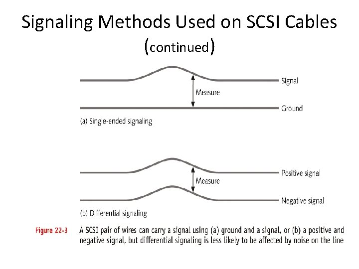 Signaling Methods Used on SCSI Cables (continued) 