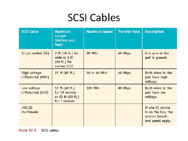 SCSI Cables 