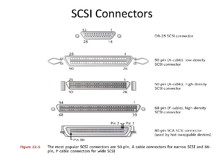 SCSI Connectors 